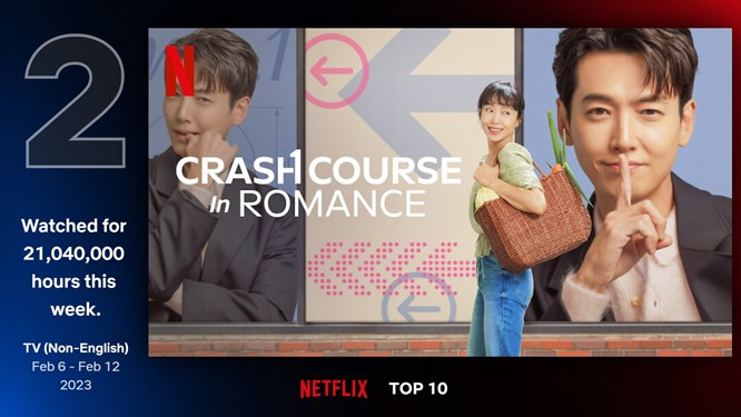 crash course in romance 2nd most watched on Netflix